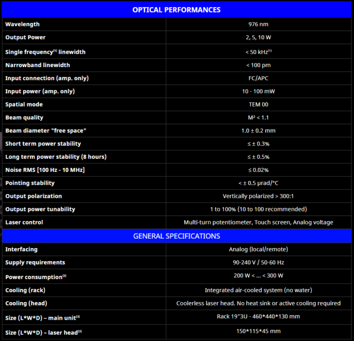 Azurlight 976 nm High Power Fiber Lasers & Amplifiers | Up to 10W | Single Mode ...