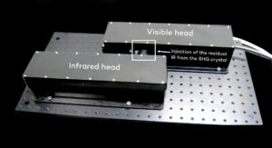 Infrared-and-visible-head-on-breadboard-upcycling-residual-infrared-from-doubling-SHG-crystal