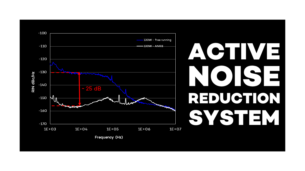 ANRS Active Noise Reduction System 130W 50W version infrared single frequency fiber laser